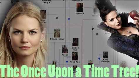 once upon a time family tree season 8 - Jolyn Damron