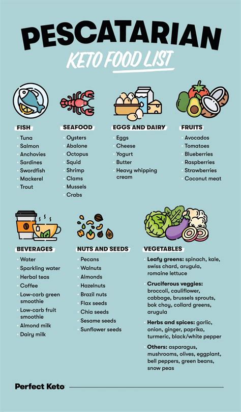 The Pescatarian Keto Diet: A Beginner's Guide (With Food List & Meal ...