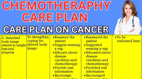 Nursing Care Plan On Cancer Nursing Care Plan On Chemotherapy Chemotherapy Care Plan Chemo