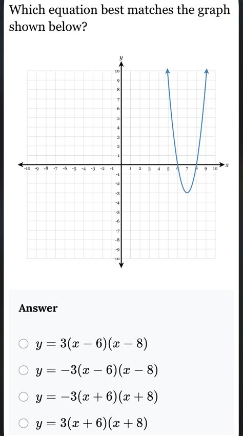 Solved Which Equation Best Matches The Graph Shown Below Answer Y X