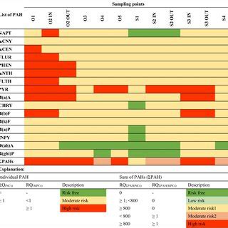 Distribution Patterns Of Ring Pahs In Analysed