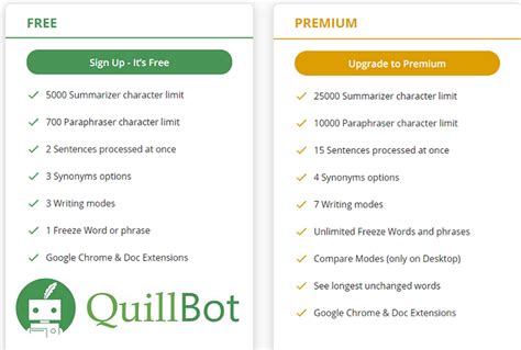 Quillbot L G Quillbot Paraphrasing Tool Grammar