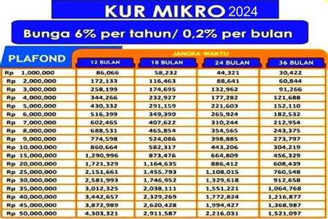 BRI Kembali Tawarkan Pinjaman KUR 2024 Simak Suku Bunga Syarat Dan