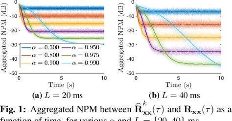 Figure 1 From Frame Based Space Time Covariance Matrix Estimation For