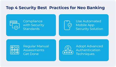 How To Build A Neobank From Scratch In 2024