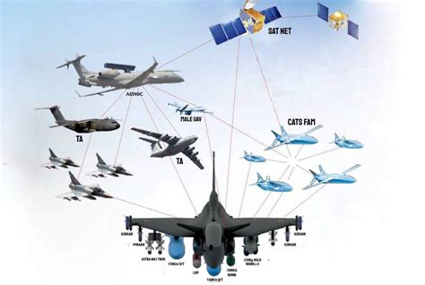 Defence Decode On Twitter HAL Tejas Mk II Production To Start By