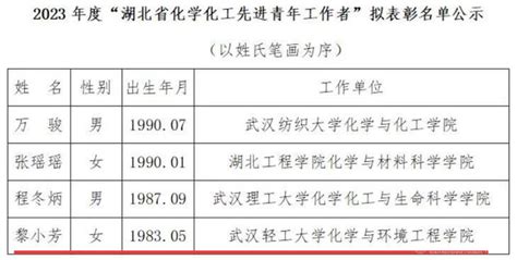 喜报！我校教师获2023年度“湖北省化学化工先进青年工作者” 武汉轻工大学