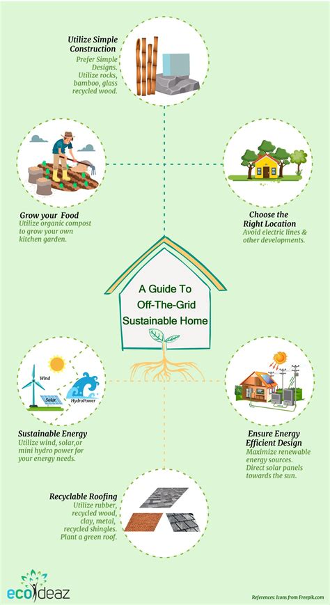 Eco Friendly Home Infographic