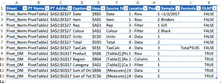 Excel Macro Lists All Pivot Tables And Pivot Fields Laptrinhx News