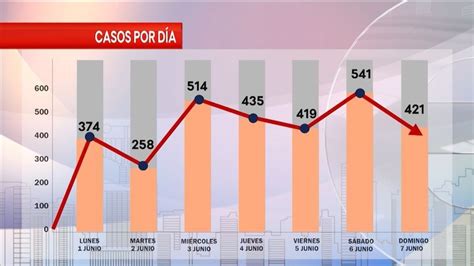 Estad Sticas Sobre Casos Y Fallecidos Por Covid En Panam