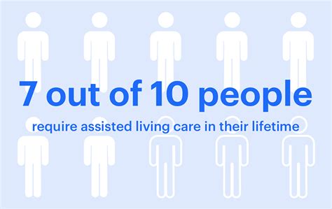 Assisted Living Statistics 2023 Population And Facilities 2023