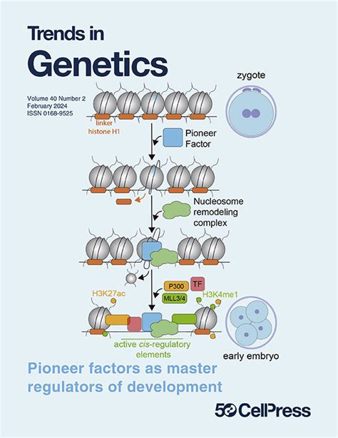 Presubmission inquiries: Trends in Genetics