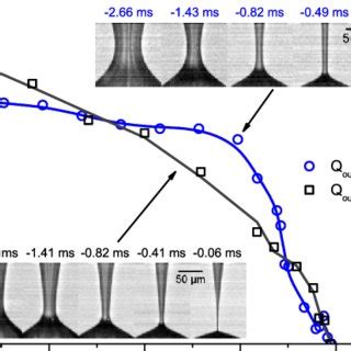 Color Online Evolution Of Z H Min For The Ruptures Shown In Fig