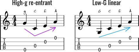 Low-G Ukulele String & Tuning Guide