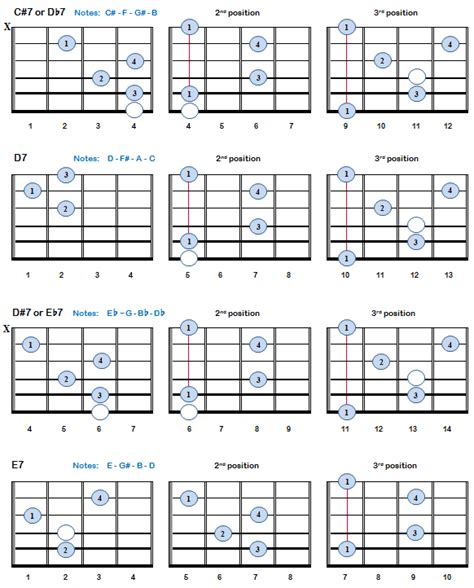 7th Guitar Chords | Bell&CoMusic