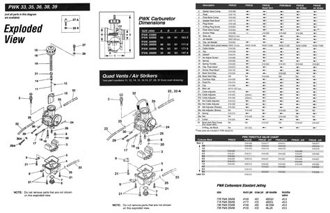 Keihin Pwk Racing Carburetors Pistonmy