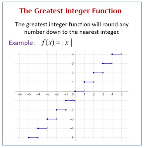 The Greatest Integer Function Examples Solutions Videos Worksheets