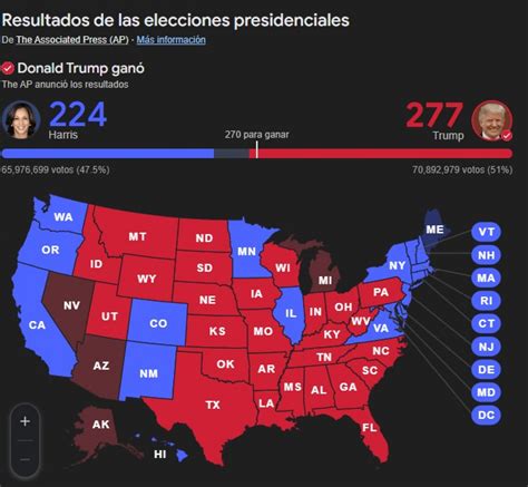 Resultados Elecciones Usa 2024 En Vivo ¿quién Ganó Las Elecciones En