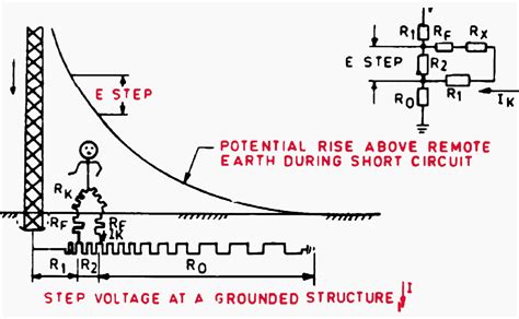 A Good Grounding Of The Power Substation And Switching Station What