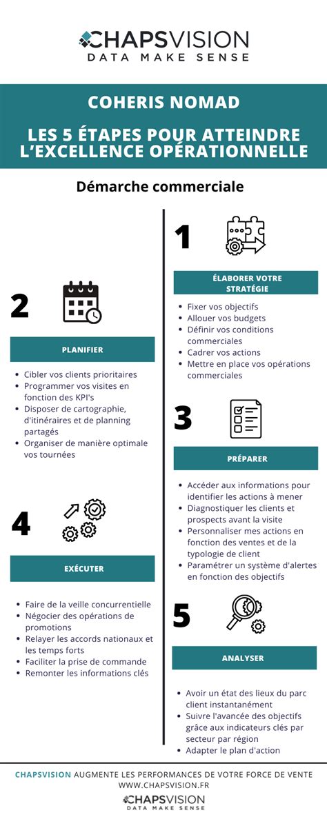 Infographie Les Tapes Pour Atteindre L Excellence Op Rationnelle