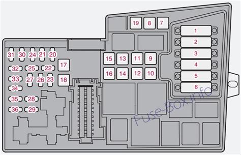 Fuse Box Diagram Volvo S40 2004 2012