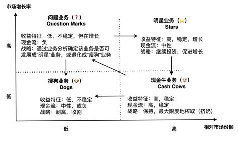 数据分析不会做？15种数据分析模型深度解读！ Finebi大数据分析软件