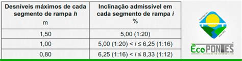 Como Calcular Rampa De Acessibilidade Guia Completo