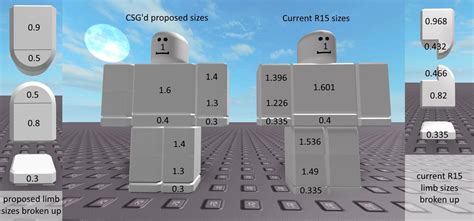 Proposing New R15 Body Part Sizes Engine Features Developer Forum