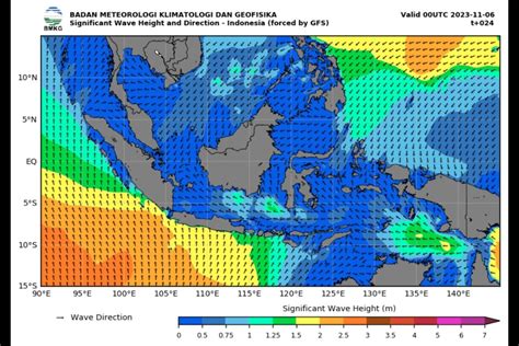 Masyarakat Diimbau Waspada Potensi Gelombang Tinggi November