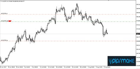 Our Paid Signal Service Few Trade Result Pipsmake Best Forex