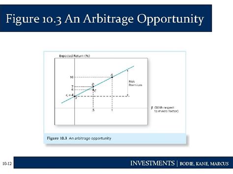 Chapter Ten Arbitrage Pricing Theory And Multifactor Models