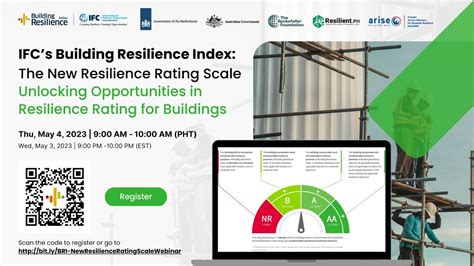 Ifcs Building Resilience Index The New Resilience Rating Scale Youtube