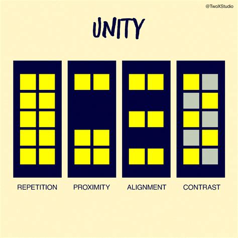 Unity In Principles Of Design