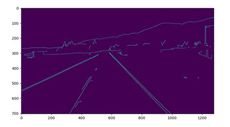 Understanding Hough Transform With A Lane Detection Model