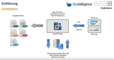 Sap Dokumentation Und Analysen Auf Knopfdruck Mit Dem Docu Performer