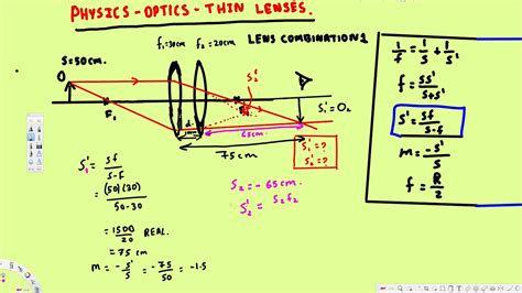 Optics By Example Functional Lenses In Haskell at Frederick Valez blog