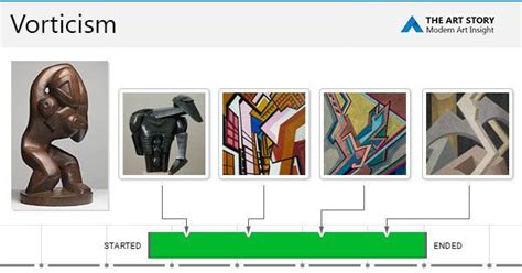 Vorticism Movement Overview Theartstory