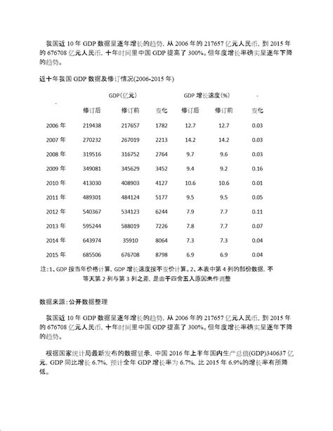 中国近十年gdp数据及增长走势分析图 360文库