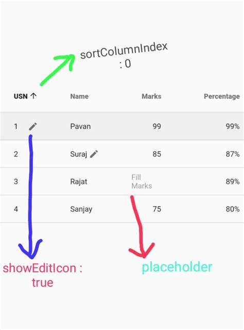 Flutter Data Table A Flutter Widget Of The Week