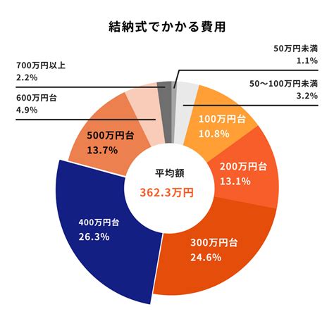 【2022】結婚助成金とは？60万円が対象になる条件は？申請方法もわかりやすく解説｜マネイロメディア｜資産運用とお金の情報サイト