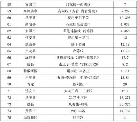 最新公示！河北17县要全省示范，曹妃甸榜上有名！澎湃号·政务澎湃新闻 The Paper