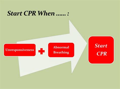 Ppt Basic Life Support Bls Automated External Defibrillation Aed