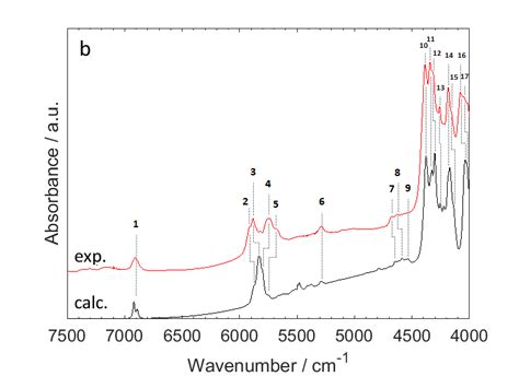 Band Assignments Proposed For Nir Spectra Of Saturated Carboxylic Acids