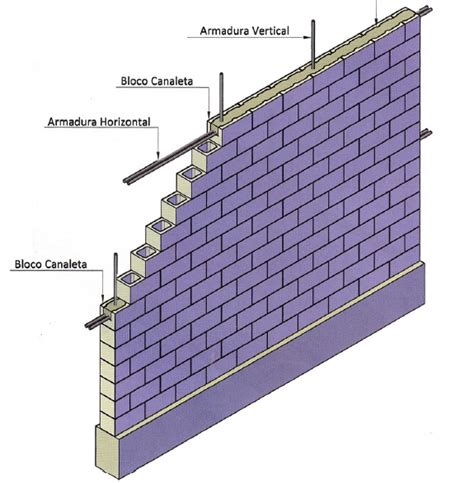 Usimak Como Fazer Um Muro Blocos De Concreto