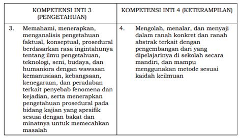 Contoh Langkah Langkah Pembelajaran Kd 3 1 Matematika Kelas 1 Sd