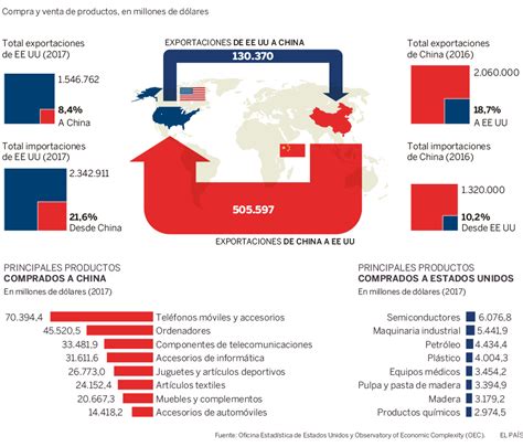 Radio UTPL Guerra Comercial Estados Unidos Y China