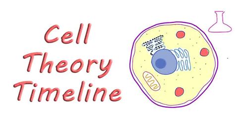 Cell Theory Timeline