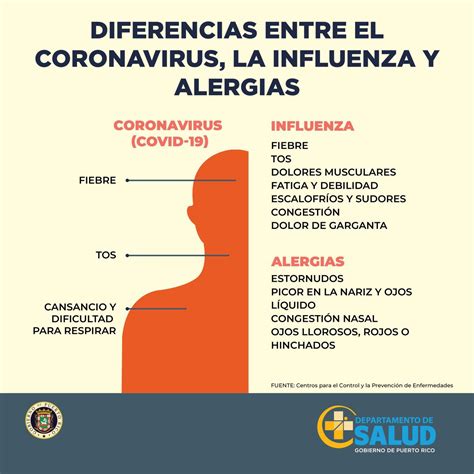 Dept De Salud De Pr On Twitter Inf Rmate Diferencias Entre