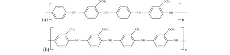 Scheme Structure Of The A Poly Aniline Co O Anisidine And B