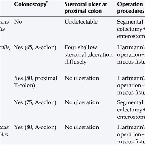 Pdf Management Of Patients With Stercoral Perforation Of The Sigmoid Colon Report Of Five Cases